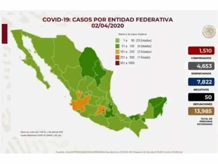 COVID-19: 50 fallecimientos y mil 510 casos confirmados en México