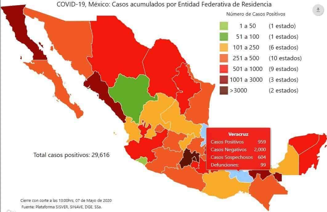 COVID-19 en México:  29 mil 616 casos y 2 mil 961 muertos; Veracruz, 959 positivos