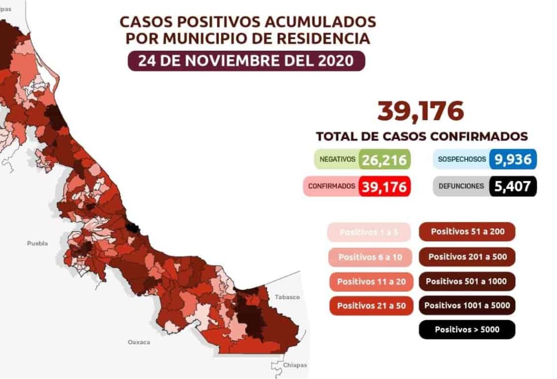 Veracruz registra 40 decesos y 97 positivos a COVID-19 en un día