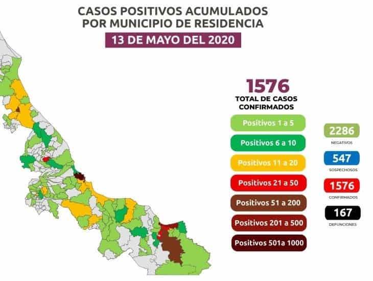 COVID-19 en Veracruz: 167 defunciones y 1,576 positivos; 682 en la conurbación