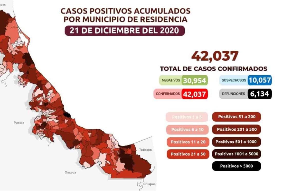 COVID-19 en Veracruz: 644 casos activos y 6,134 decesos acumulados