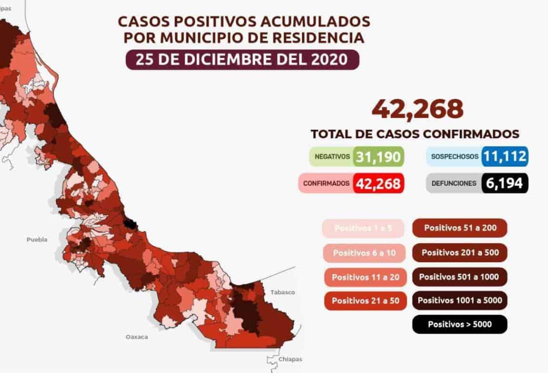 Por COVID-19, 10 nuevas muertes en Veracruz hoy; 42 mil 268  positivos
