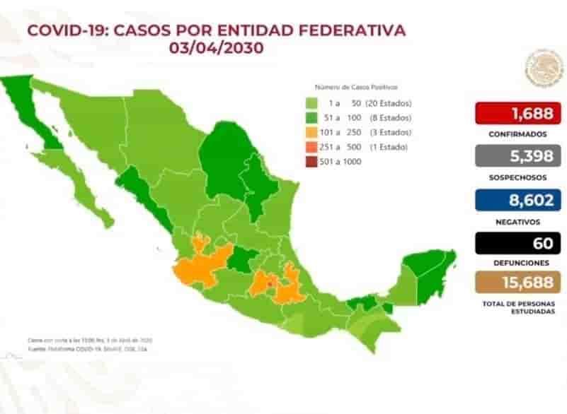 México registra ya 60 muertes y mil 688 casos de coronavirus