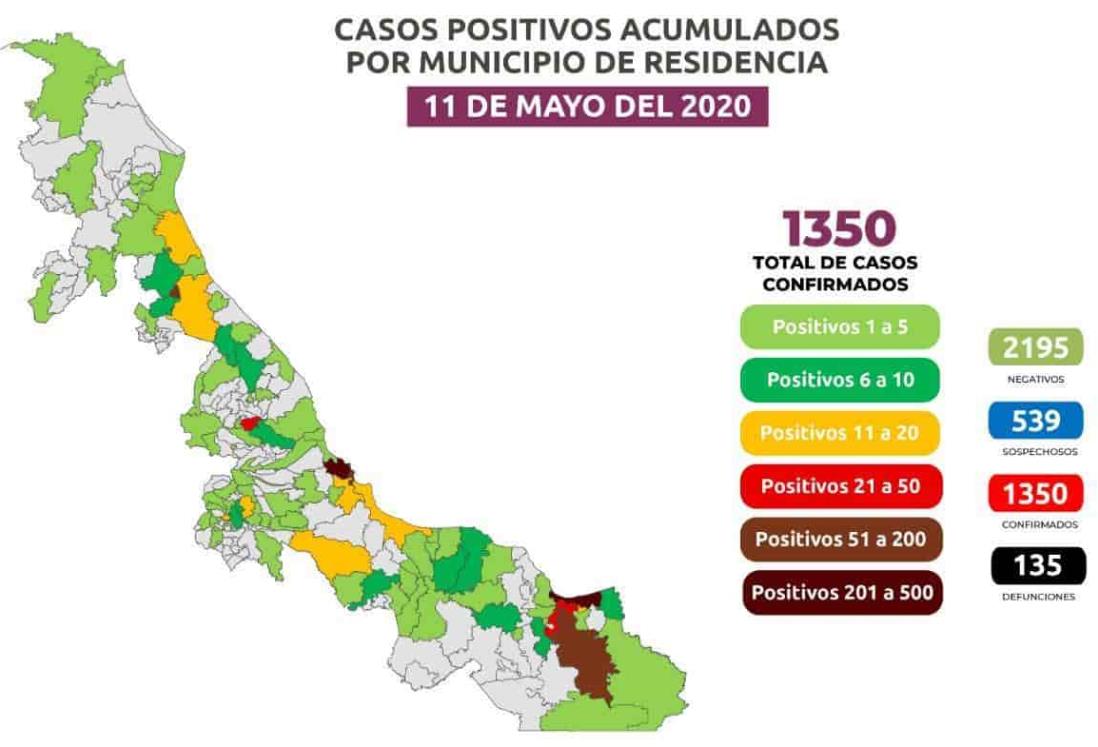 Mil 350 positivos en Veracruz y 135 defunciones