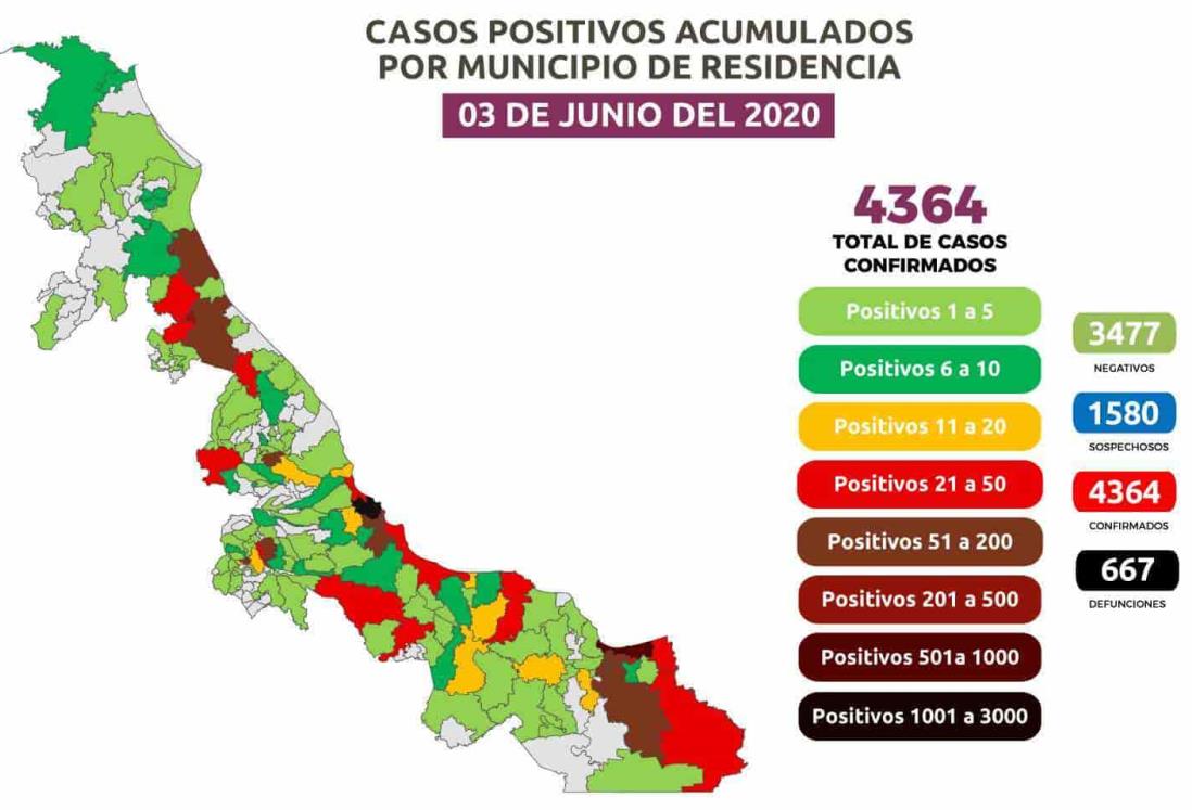 COVID-19 en Veracruz: mil 400 casos activos y 667 fallecidos