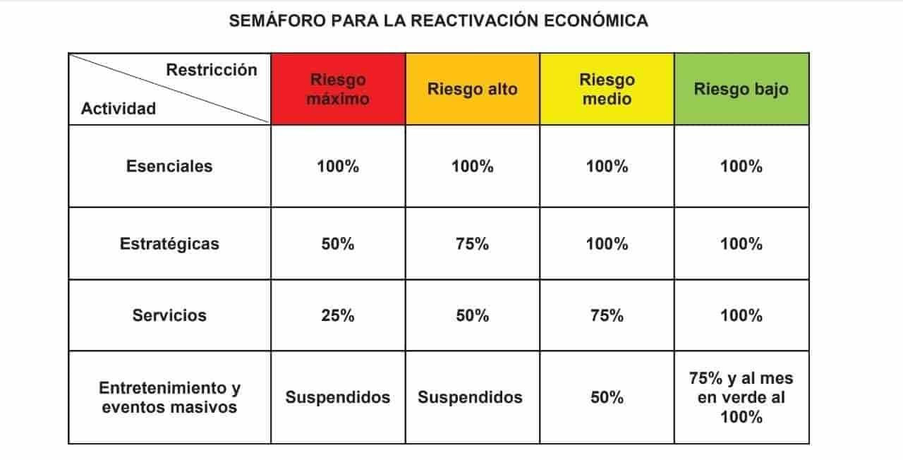 Establece Cuitláhuac plan de reactivación económica