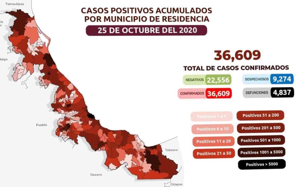 COVID-19: 36, 609 casos confirmados en Veracruz y 4, 837 defunciones