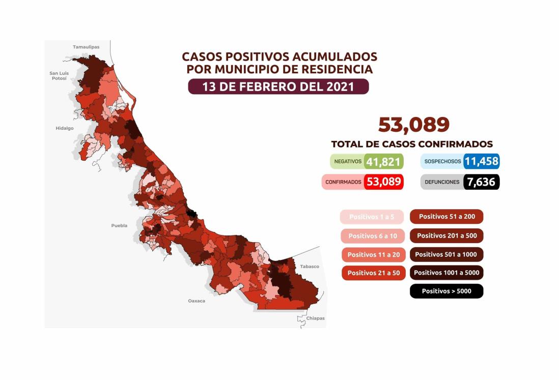 COVID-19: 56 mil 323 casos en Veracruz; 8 mil 429 defunciones