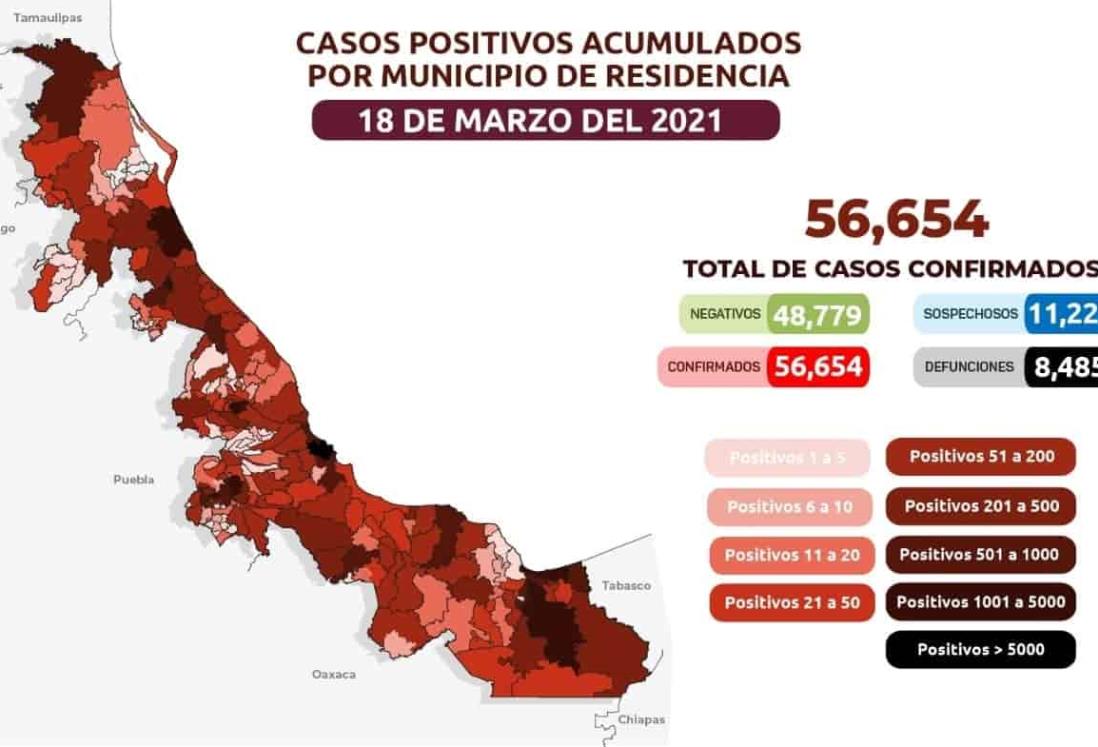 Veracruz acumula 56 mil 654 casos positivos de Covid-19 y 8 mil 485 defunciones