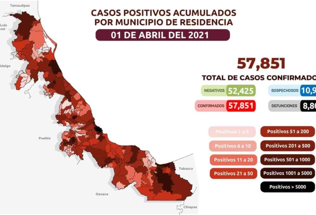Veracruz acumula 57 mil 851 casos positivos de Covid y 8 mil 805 defunciones