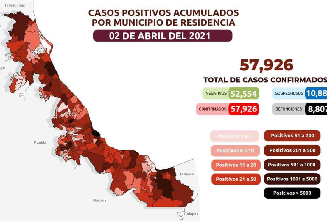 Han fallecido en Veracruz por COVID-19 5 mil 545 hombres y 3 mil 262 mujeres