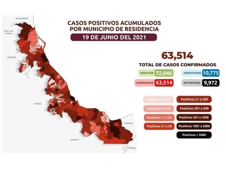 COVID-19: 63 mil 514 casos en Veracruz; 9 mil 972 defunciones