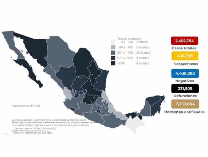 En México, 28 millones han recibido al menos una dosis de vacuna vs covid