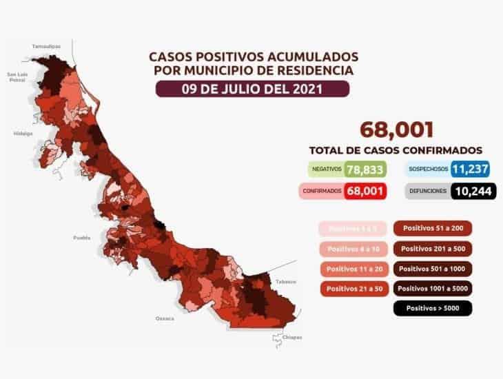 COVID-19: 68 mil un casos en Veracruz; 10 mil 244 defunciones