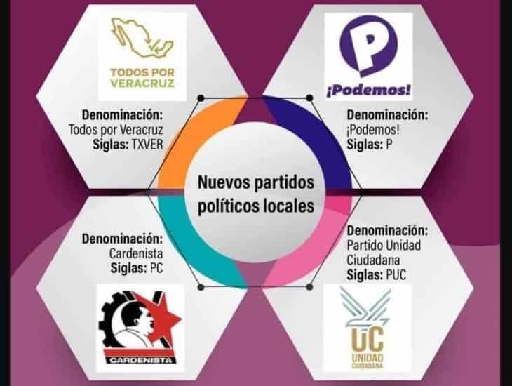 Alista OPLE-Veracruz desaparición de 4 partidos políticos locales