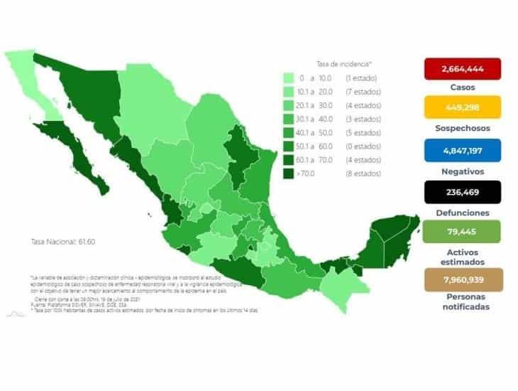 Se han aplicado más de 54 millones de vacunas vs COVID-19 en México