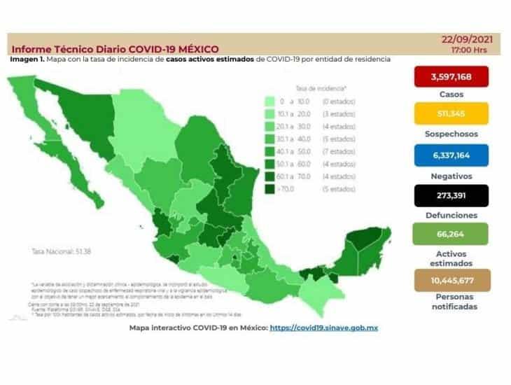 México ha tenido a disposición más de 112 millones de vacunas vs covid