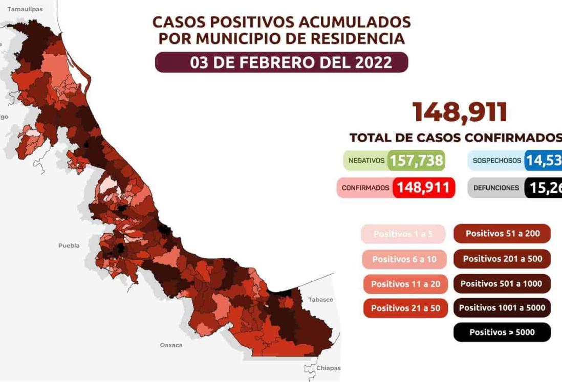 Veracruz acumula 148 mil 911 casos positivos de Covid